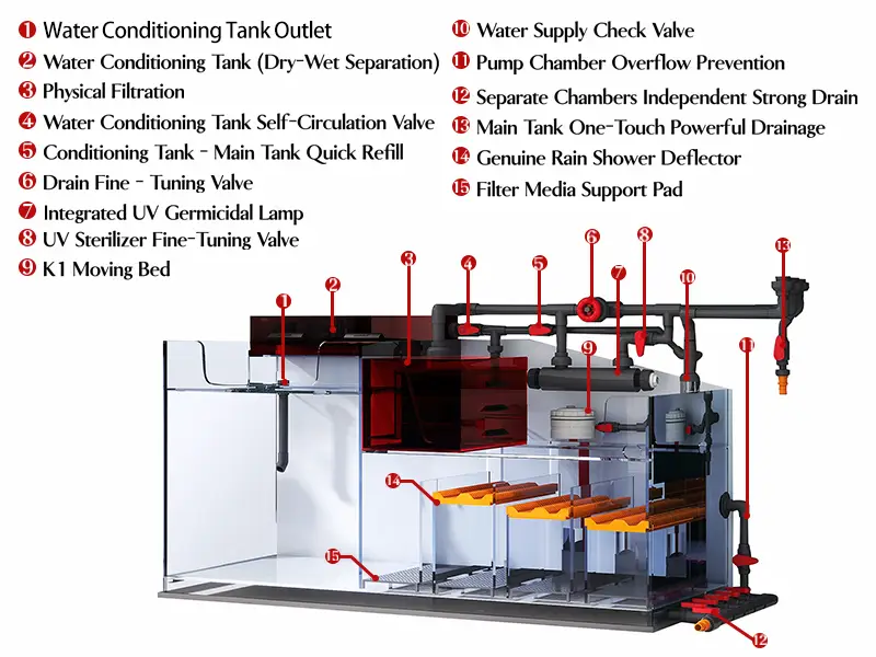 Aquarium underfilter system manufactured by China factory for freshwater and marine fish tanks